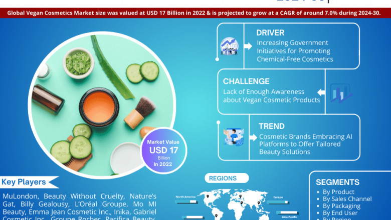 Vegan Cosmetics Market Growth and Development Insight - Size, Share, Growth, and Industry Analysis