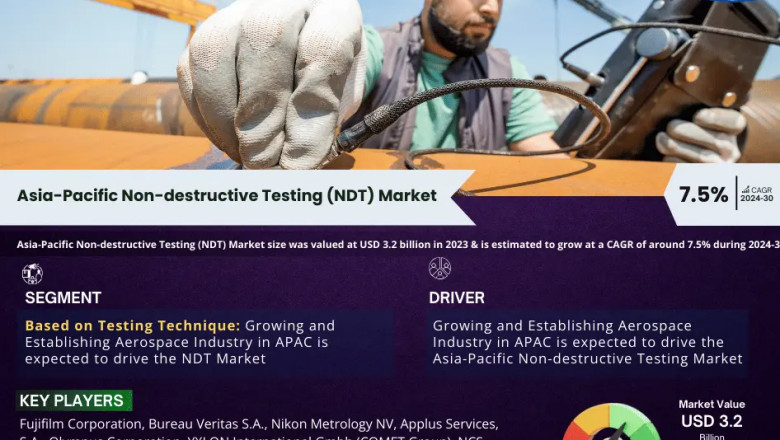 Asia-Pacific Non-destructive Testing (NDT) Market Growth and Development Insight - Size, Share, Growth, and Industry Analysis - MarkNtel Advisors