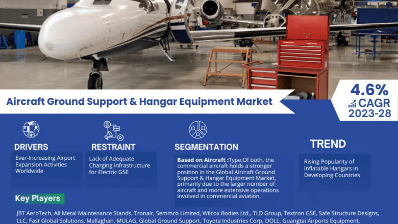 Aircraft Ground Support & Hangar Equipment Market Growth and Development Insight - Size, Share, Growth, and Industry Analysis