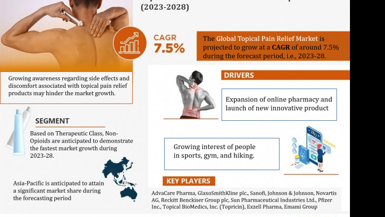 Topical Pain Relief Market Growth and Development Insight - Size, Share, Growth, and Industry Analysis - MarkNtel Advisors
