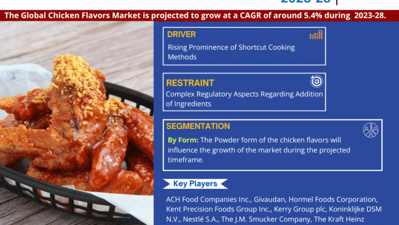 Chicken Flavors Market Growth and Development Insight - Size, Share, Growth, and Industry Analysis - MarkNtel Advisors