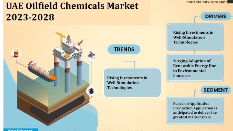 UAE Oilfield Chemicals Market Breakdown By Size, Share, Growth, Trends, and Industry Analysis