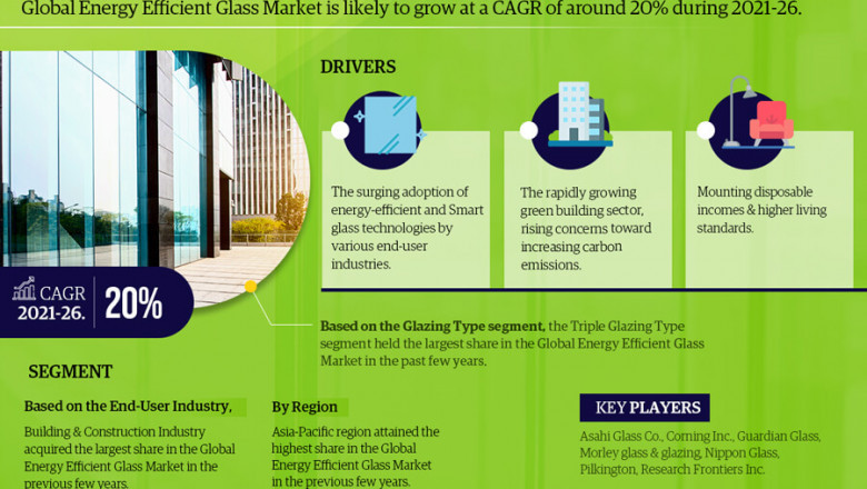 Energy Efficient Glass Market Breakdown By Size, Share, Growth, Trends, and Industry Analysis