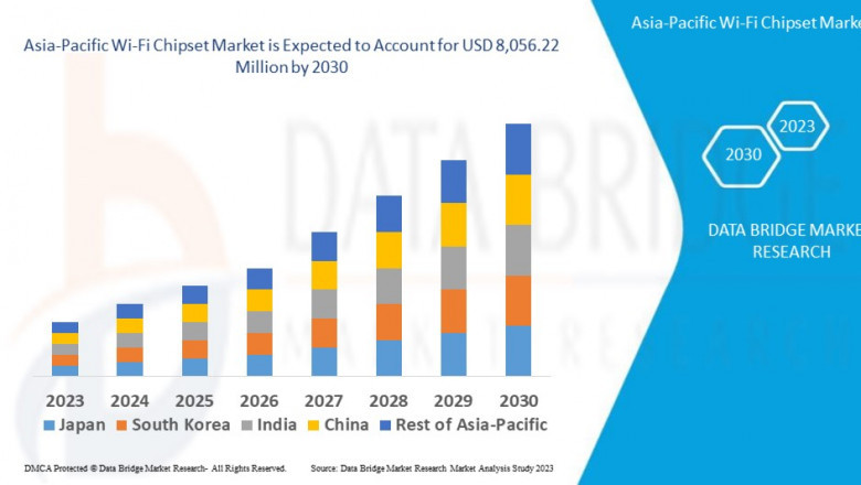 Asia-Pacific Wi-Fi Chipset Market: Insights and Forecast 2023–2030