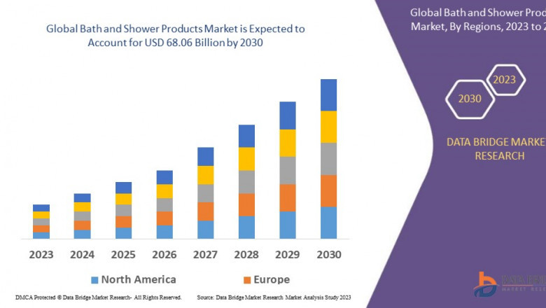 Bath and Shower Products Market Growth, Share, Value, Size, Analysis, Scope, Demand