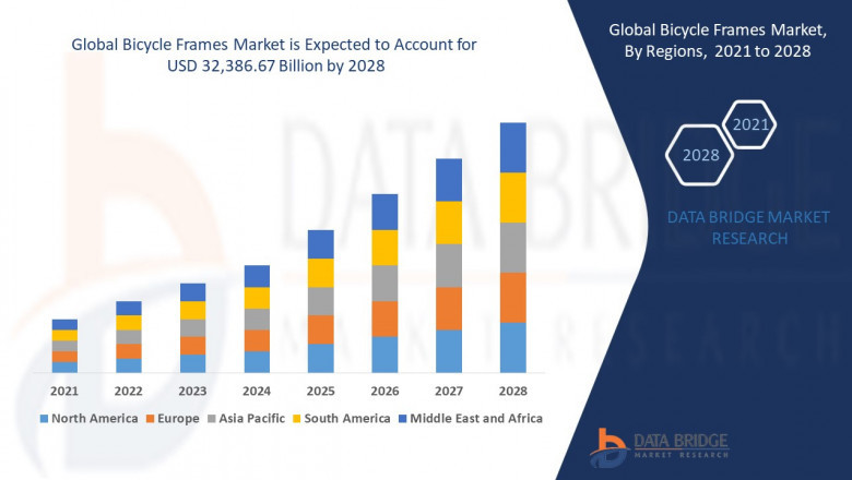 "Bicycle Frames Market Size, Share, and Trends Analysis Report—Industry Overview and Forecast to 2028