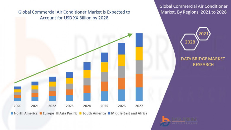 Commercial Air Conditioner Market Outlook: Growth, Share, Value, Size, and Insights