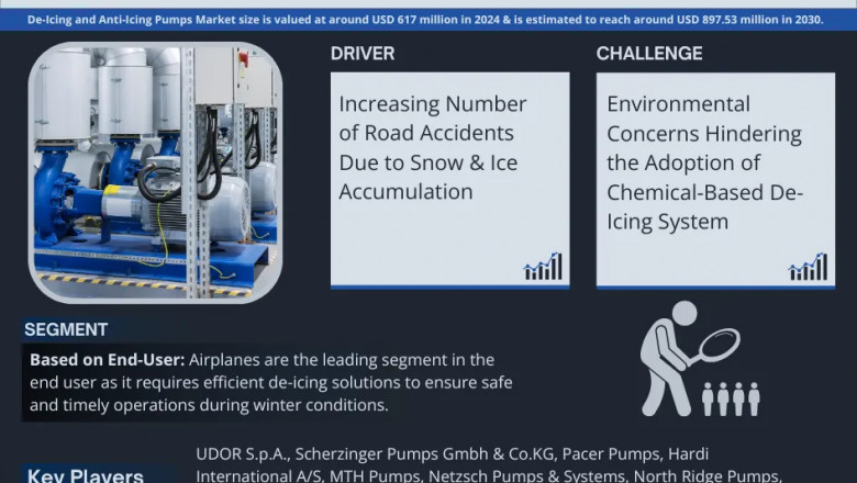 De-Icing and Anti-Icing Pumps Market Growth and Development Insight - Size, Share, Growth, and Industry Analysis