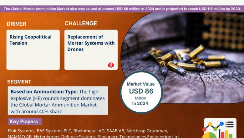 Mortar Ammunition Market Growth and Development Insight - Size, Share, Growth, and Industry Analysis