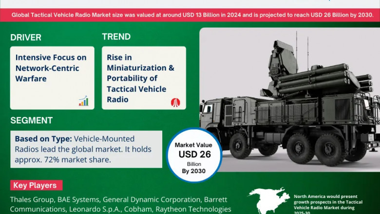 Tactical Vehicle Radio Market Breakdown By Size, Share, Growth, Trends, and Industry Analysis