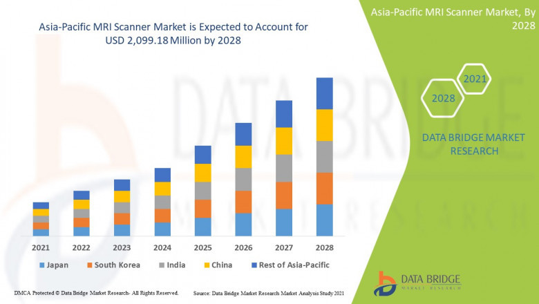Asia-Pacific MRI Scanner Market Insights: Growth, Share, Value, Size, and Analysis