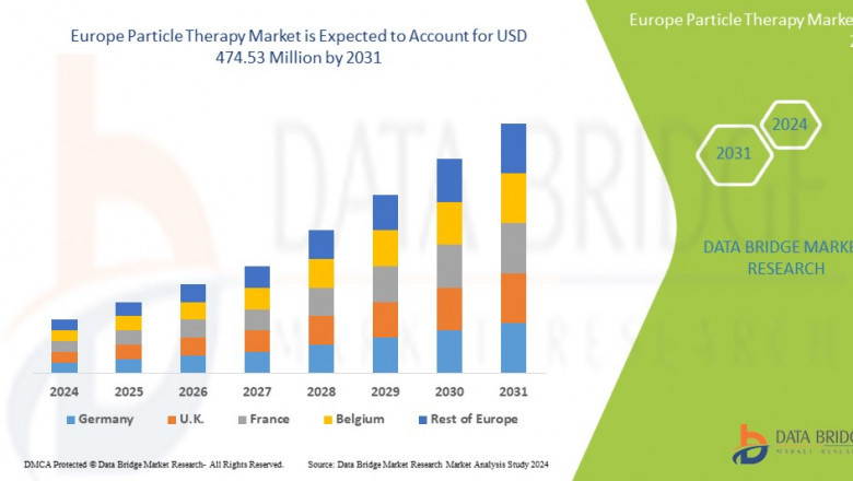 Europe Particle Therapy Market Research Report: Growth, Share, Value, Trends, and Insights