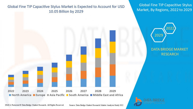 Fine Tip Capacitive Stylus Market: Precision Tools for the Digital Age