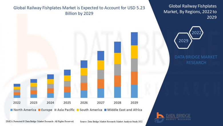 Railway Fishplate Market: Connecting the Tracks of Global Rail Infrastructure