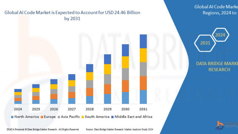 AI Code Market: Growth Landscape and Forecast 2024–2031