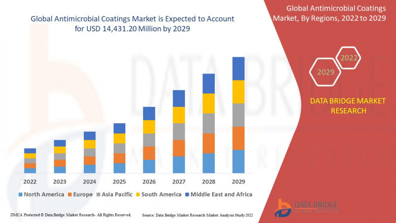 Antimicrobial Coatings Market: Market Scope and Forecast 2024–2031