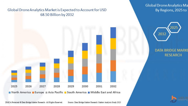 Drone Analytics Market Soars with Applications in Agriculture, Defense, and Infrastructure