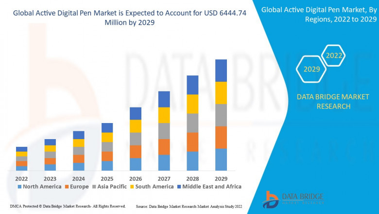 Active Digital Pen Market Size, Share, and Growth Opportunities 2029