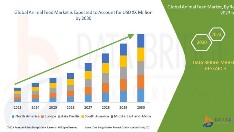 Animal Feed Market Size was valued at USD 196.92 billion in 2024 and is expected to reach USD 328.36 billion by 2032