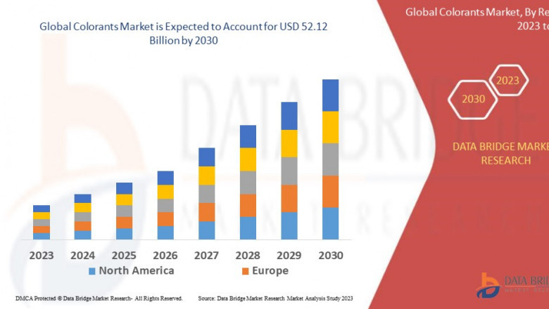 Colorants Market would rocket up to USD 52.12 billion by 2030