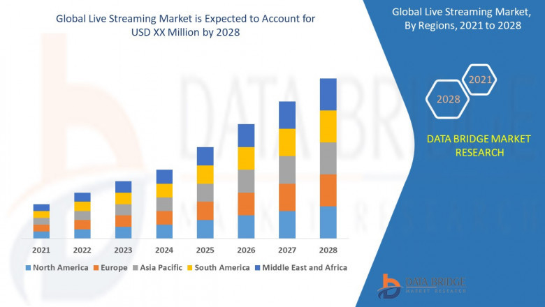 Live Streaming Market Size was valued at USD 1.21 billion in 2023 and is projected to reach USD 8.82 billion by 2031