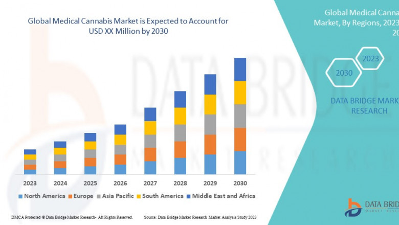 Medical Cannabis Market Size was valued at USD 25.86 billion in 2024 and is expected to reach USD 133.73 billion by 2032