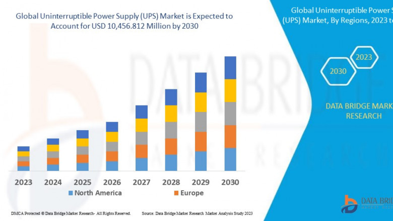 Powering Continuity: Trends and Future Outlook of the Uninterruptible Power Supply (UPS) Market