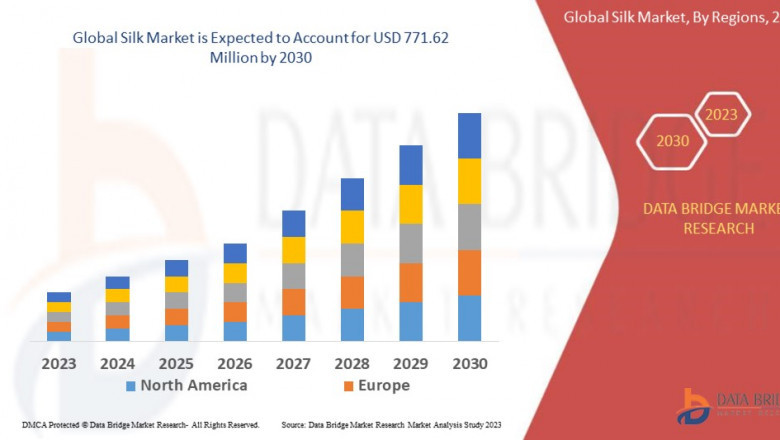 Silk Market Size was valued at USD 549.56 million in 2024 and is expected to reach USD 1040.03 million by 2032