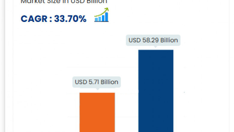 Social Media Analytics Market is expected to reach USD 58.29 billion by 2031