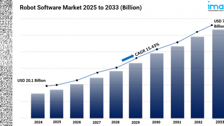 Robot Software Market Size, Share, Industry Trends, Growth and Forecast 2025-2033