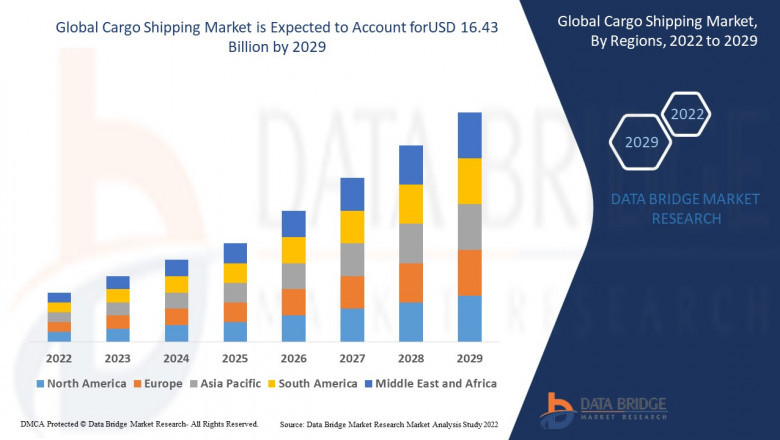 Cargo Shipping Market Navigates New Growth Routes in Global Trade Recovery