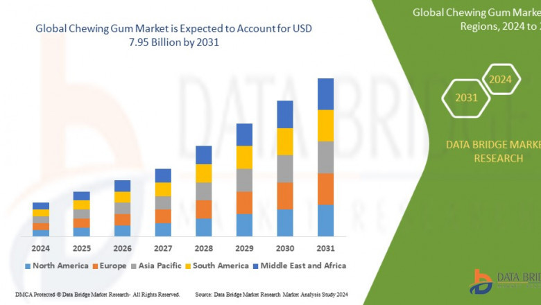 Chewing Gum Market Remains Resilient with Innovations in Functional and Sugar-Free Options