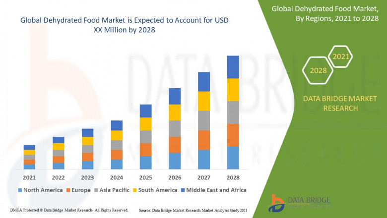 Dehydrated Food Market Heats Up with Demand for Convenient and Long-Lasting Nutrition