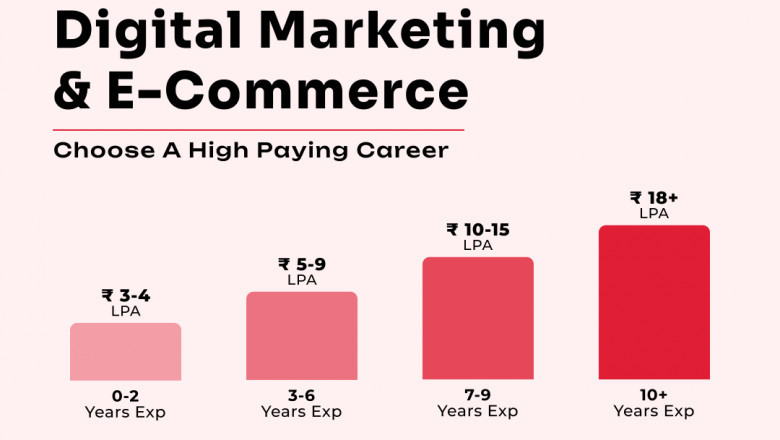 Digital Marketing Training Institute in Bangalore: Unlocking Your Career in the Digital Age