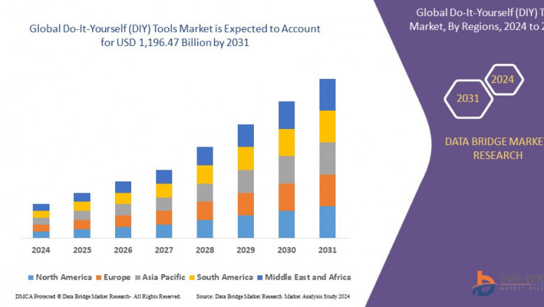 Do-It-Yourself (DIY) Tools Market Grows with Rising Home Improvement Trends