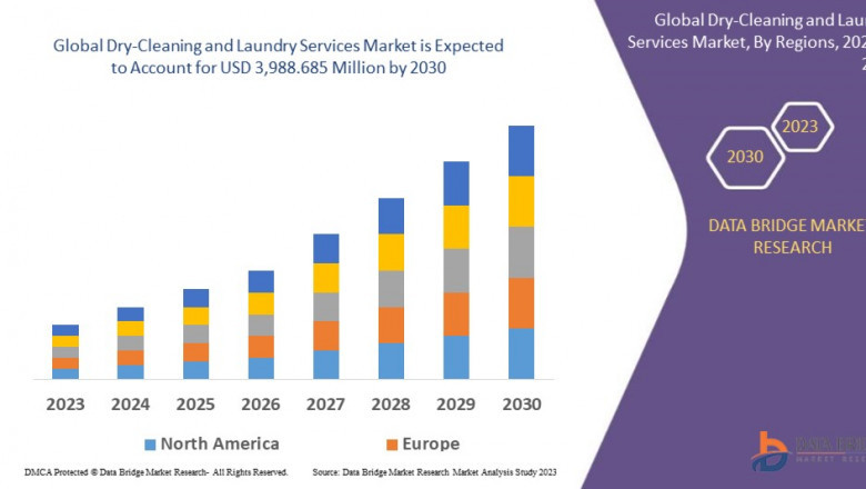 Dry-Cleaning and Laundry Services Market USD 5.09 billion in 2024 and is expected to reach USD 223.40 billion by 2032