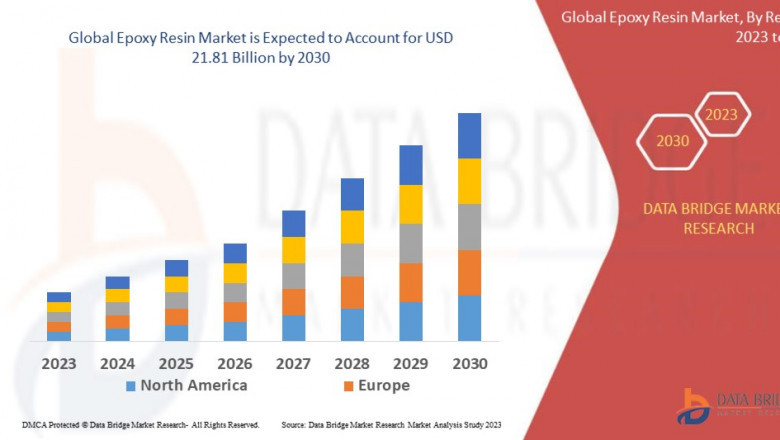 Epoxy Resin Market Overview, Growth Analysis, Trends and Forecast By 2031