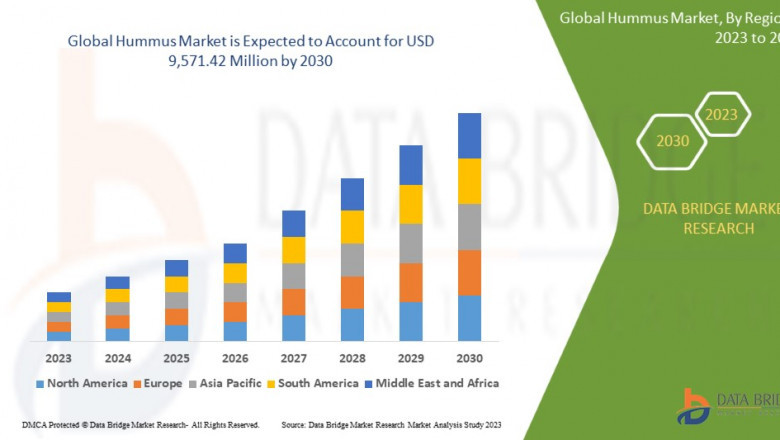 Hummus Market CAGR of 7.70% during the forecast period of 2025 to 2032.