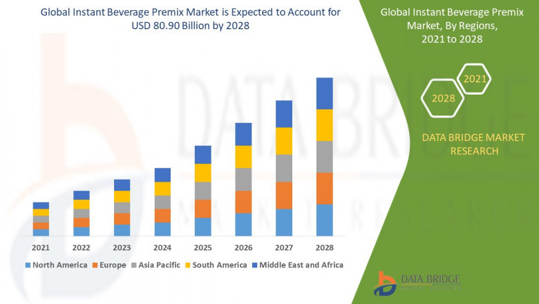 Instant Beverage Premix Market rate of 10.2% in the forecast period 2021 to 2028.