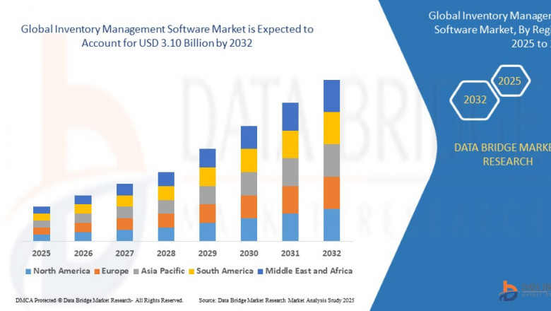 Inventory Management Software Market CAGR of 6.62% during the forecast period of 2025 to 2032.