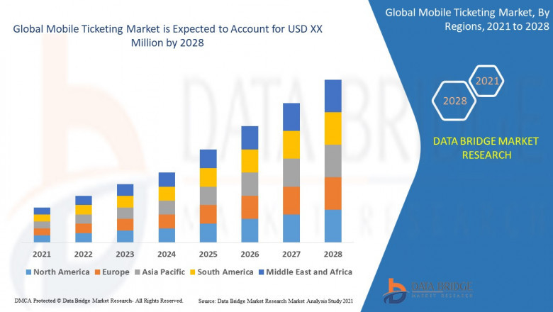 Mobile Ticketing Market Overview, Trends and Forecast By 2028