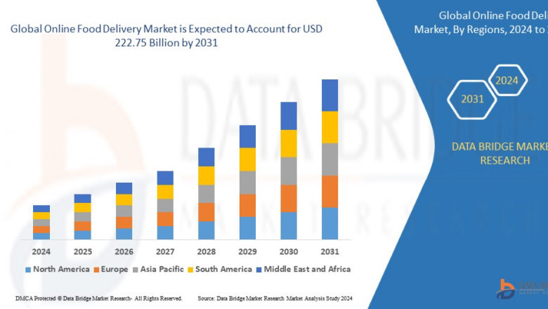 Online Food Delivery Market Overview, Growth Analysis, Trends and Forecast By 2031
