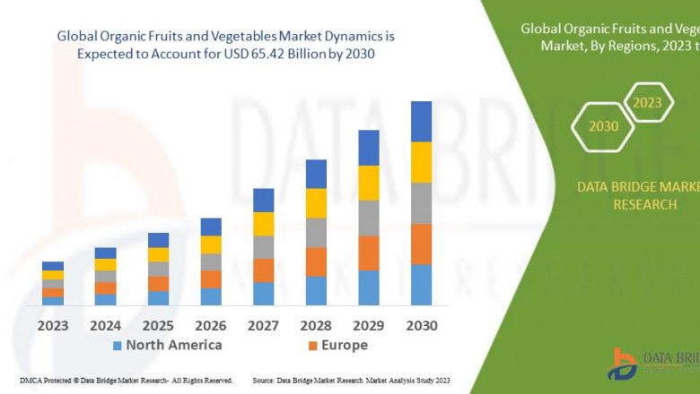 Organic Fruits and Vegetables Market Overview, Growth Analysis, Trends and Forecast By 2030