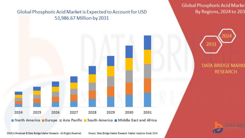 Phosphoric Acid Market CAGR of 4.2% during the forecast period of 2024 to 2031.