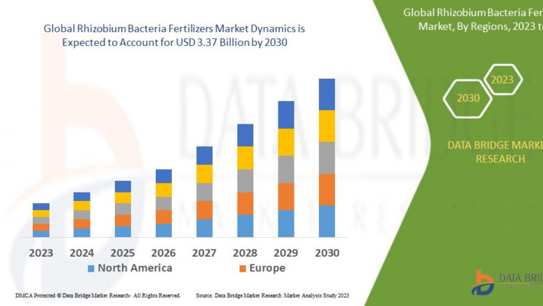 Rhizobium Bacteria Fertilizers Market CAGR of 8.20% during the forecast period of 2023 to 2030.