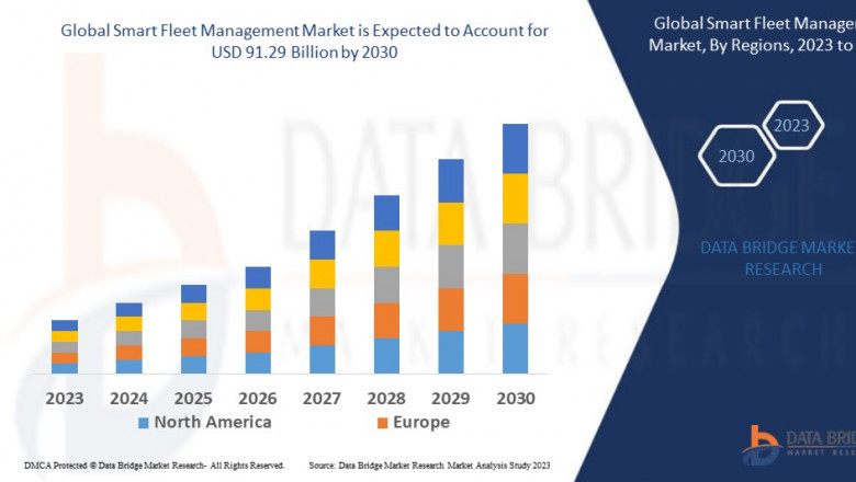 Smart Fleet Management Market Accelerates with Advancements in Telematics and IoT Integration