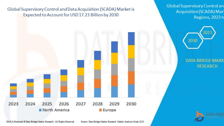 Supervisory Control and Data Acquisition (SCADA) Market  CAGR of 8.9% during the forecast period of 2023-2030.