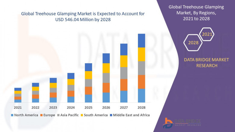 Treehouse Glamping Market  to reach the value of USD 546.04 million by 2028