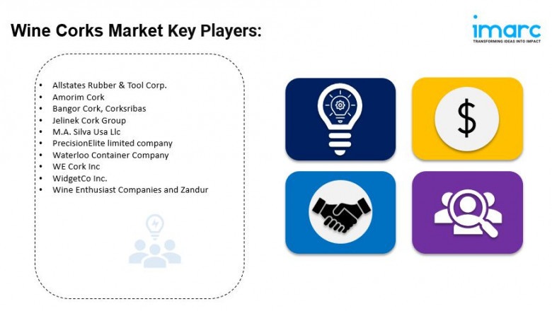 Wine Corks Market Size to Surpass USD 28.5 Billion by 2033