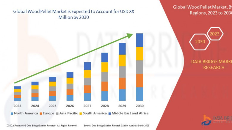 Wood Pellet Market Gains Momentum with Renewable Energy Adoption